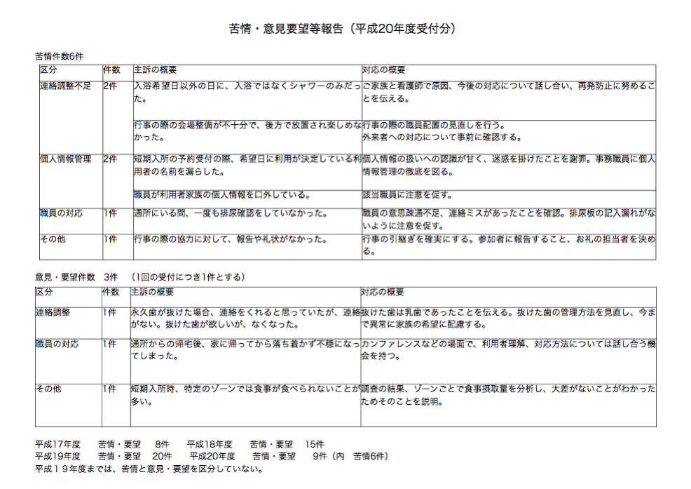 苦情・意見報告書